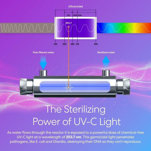 Brio UV-C Ultraviolet Light – 2 GPM For Discount - Image 3