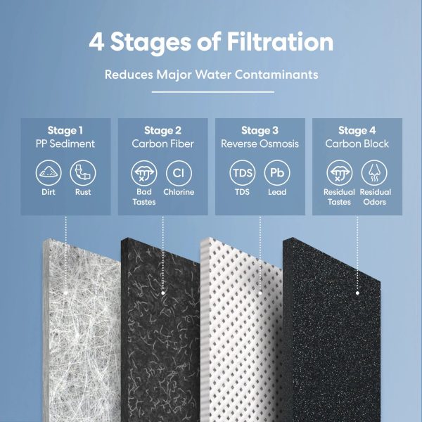 Brio G10-U RO Black Undersink Filtration System Cheap - Image 4