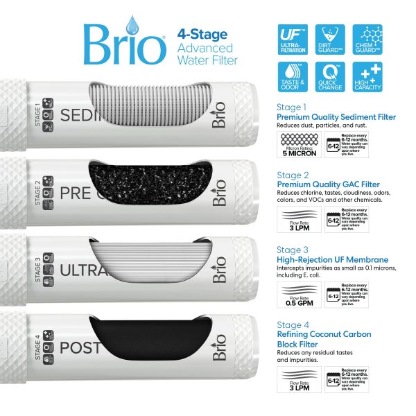 Brio 500 Series 4-Stage UF Bottleless Water Cooler Online Hot Sale - Image 3